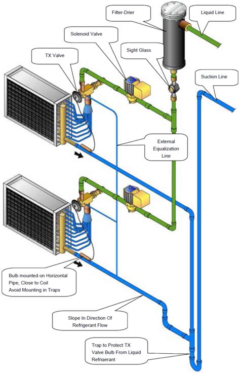 Refrigerant Piping, Controls, and Accessories 